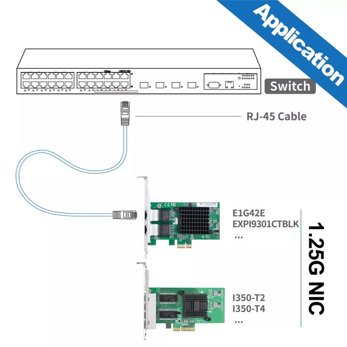 Intel E1G42ET 82576 PCIe x1 Dual RJ45 Gigabit Network Card